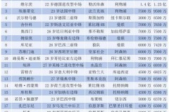 3胜2平3负，利物浦和马竞在欧战历史8次交手中平分秋色