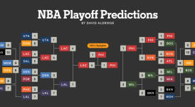 德国队险胜斯洛文尼亚，东契奇独木难支半决赛晋级