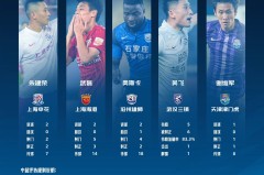 自作聪明！北京国安为输球泄愤，踢伤山东3员大将，最终害人害己